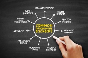 السيلياك والغدة الدرقية